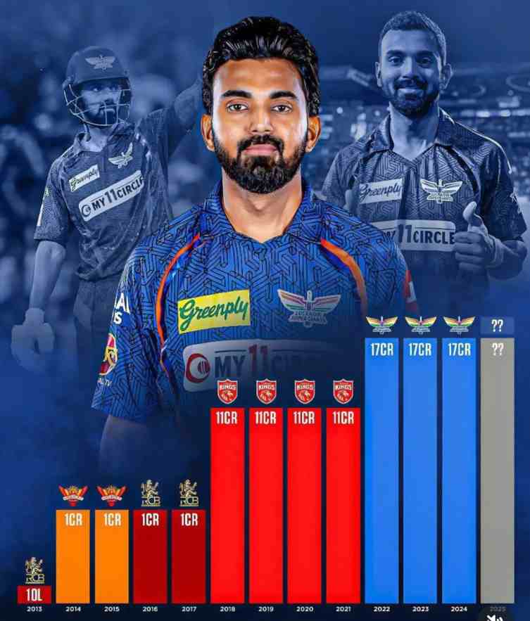 KL Rahul in MI ? Let's know full details about it.